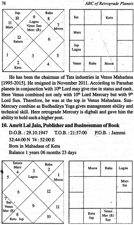 ABC of Retrograde Planets - Retail Maharaj