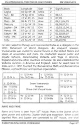 An Astrological Treatise on Case Studies [English] By MK Viswanath - Retail Maharaj