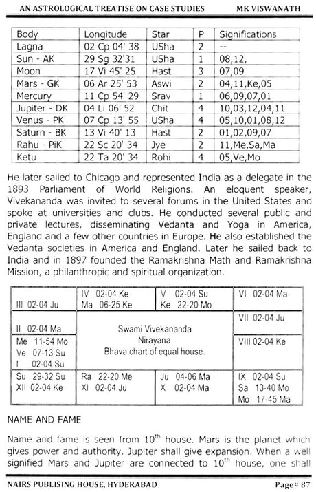 An Astrological Treatise on Case Studies [English] By MK Viswanath - Retail Maharaj