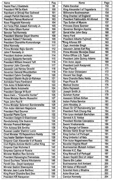 A Book of 300 Important Horoscopes (Volume 1) [English] By MK Viswanath - Retail Maharaj