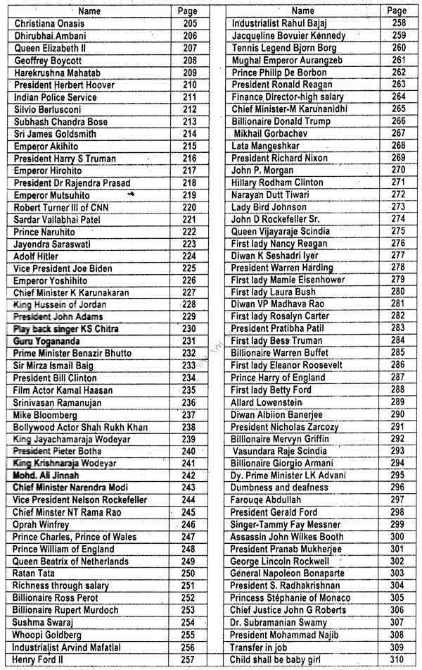 A Book of 300 Important Horoscopes (Volume 1) [English] By MK Viswanath - Retail Maharaj