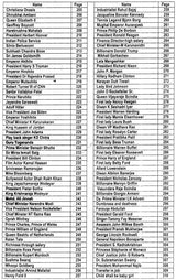 A Book of 300 Important Horoscopes (Volume 1) [English] By MK Viswanath - Retail Maharaj