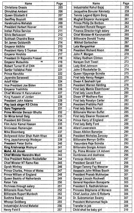 A Book of 300 Important Horoscopes (Volume 1) [English] By MK Viswanath - Retail Maharaj