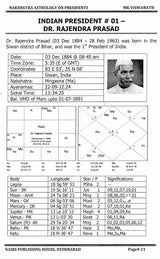 Nakshatra Astrology on Presidents [English] By MK Viswanath - Retail Maharaj