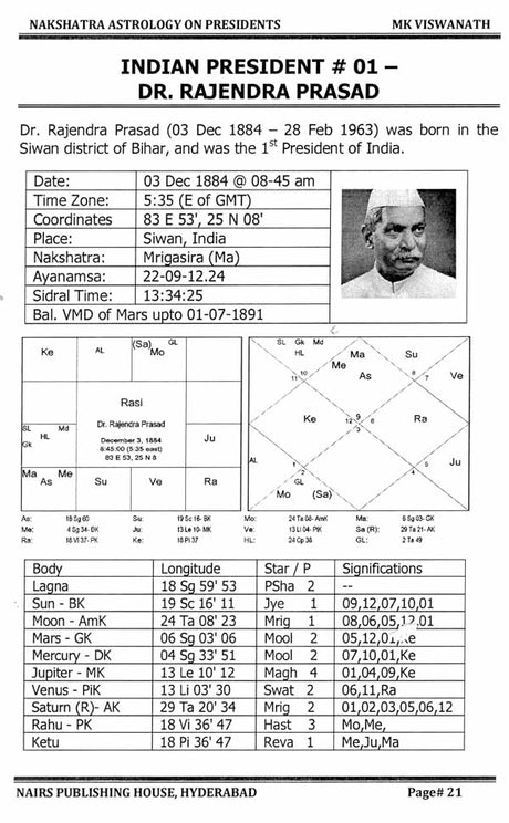 Nakshatra Astrology on Presidents [English] By MK Viswanath - Retail Maharaj