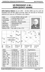 Nakshatra Astrology on Presidents [English] By MK Viswanath - Retail Maharaj
