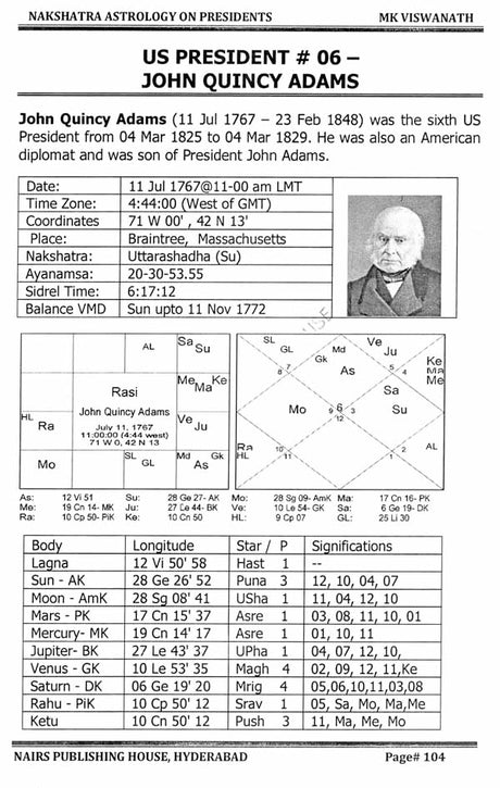 Nakshatra Astrology on Presidents [English] By MK Viswanath - Retail Maharaj