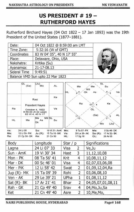 Nakshatra Astrology on Presidents [English] By MK Viswanath - Retail Maharaj