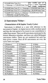 Vastu - Vidya (Compendium) - Retail Maharaj