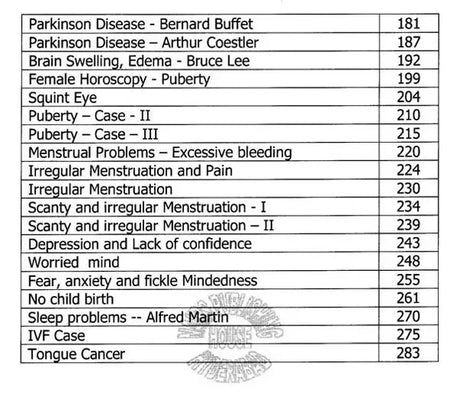 Nakshatra System on Medical Astrology- Second Edition Remedies Included (Set of 8 Volumes) - Retail Maharaj