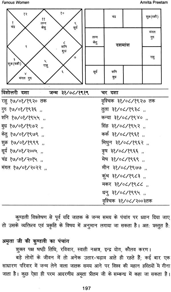 Famous Women: Astro-Portraits by Women Astrologers: Hindu Astrology Series