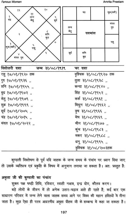 Famous Women: Astro-Portraits by Women Astrologers: Hindu Astrology Series