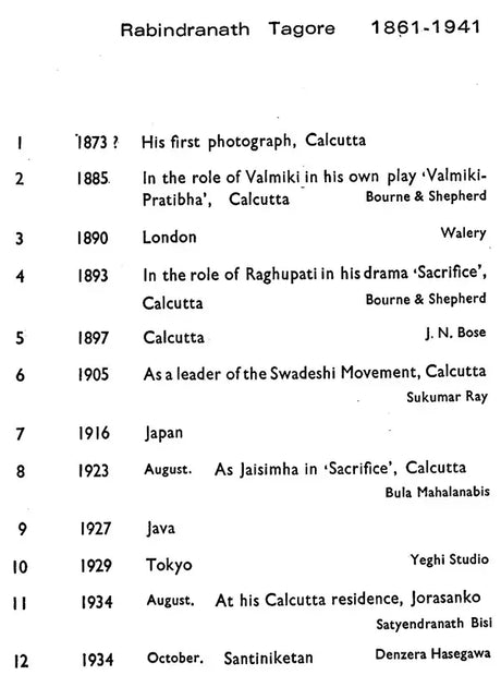 25 Portraits of Rabindranath Tagore (An Old Book) - Retail Maharaj