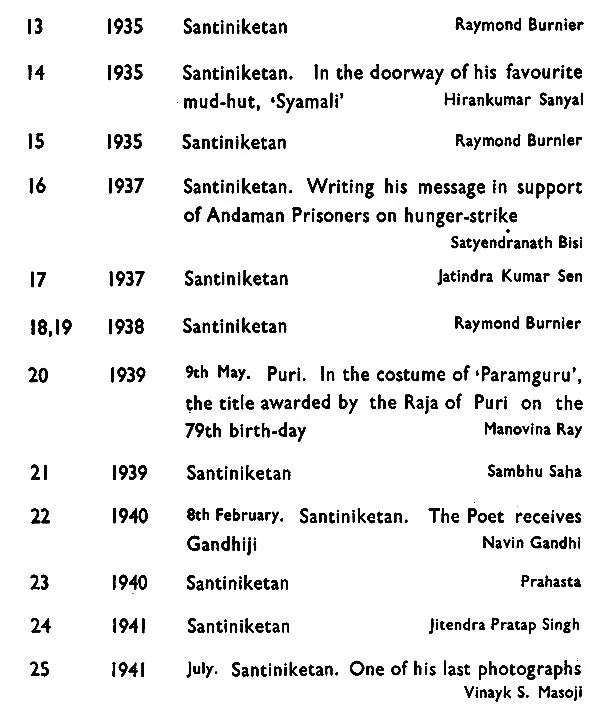 25 Portraits of Rabindranath Tagore (An Old Book) - Retail Maharaj