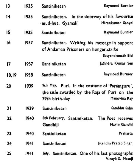 25 Portraits of Rabindranath Tagore (An Old Book) - Retail Maharaj
