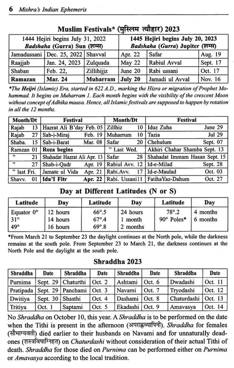 राष्ट्रीय राजधानी पञ्चाङ्ग संवत्- Rashtriya Rajdhani Panchangam Samvat 2080- Mishra's Indian Ephemeris 2023 (Chitrapaksha Ayanamsha) - Retail Maharaj
