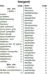 Shri Devi Rahasyam from the Rudrayamal Tantra (Set of 2 Volumes) - Retail Maharaj