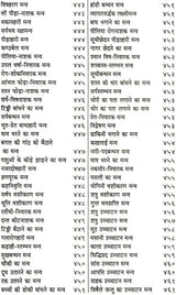 शाबरमन्त्रसागर: गोपनीय एव अदभुत शाबर मंत्रो का दुर्लभ संग्रह (Collection of Secret and Wonderous Shabar Mantras) - Shabar Mantra Sagar (Vol. 1) - Retail Maharaj