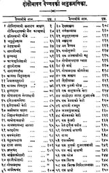 252 Vaishnav Varta - Retail Maharaj