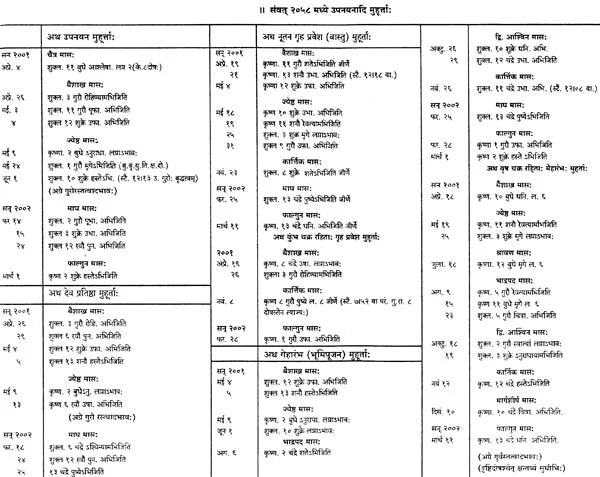 The Year Manav Panchang - Retail Maharaj