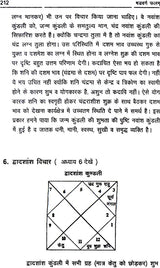 षड्वर्ग फलम: Interpretation of Divisional Charts - Retail Maharaj