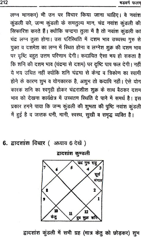 षड्वर्ग फलम: Interpretation of Divisional Charts - Retail Maharaj