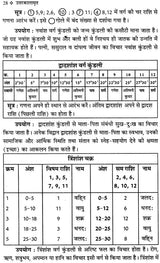 उत्तर कालामृत (ग्रंथ कार महाकवि कालीदास): Uttar Kalamrit - Retail Maharaj