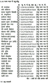 लघु पराशरी: Laghu Parashri - Retail Maharaj
