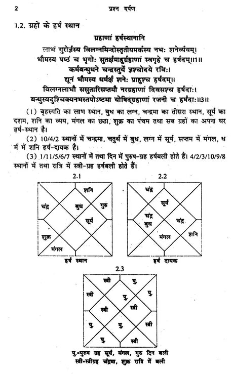 प्रश्न दर्पण: Prashna Darpan - Retail Maharaj