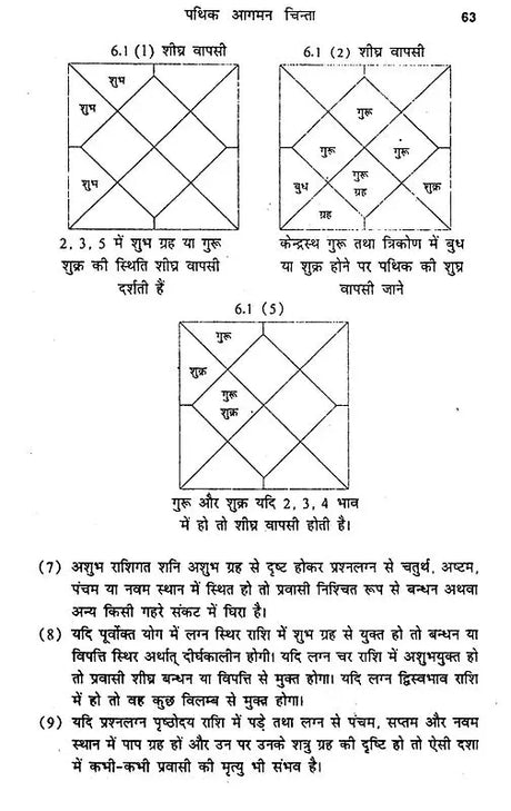प्रश्न दर्पण: Prashna Darpan - Retail Maharaj