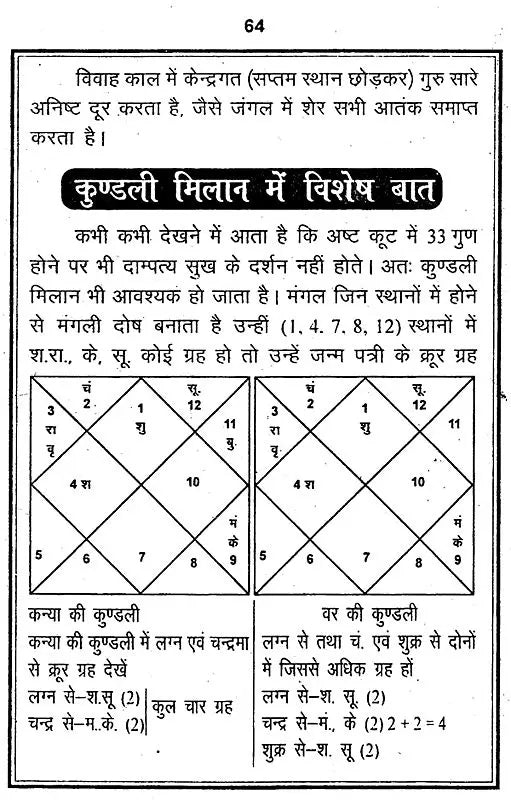 मुहूर्त विचार: Muhurut Vichar - Retail Maharaj