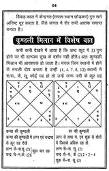 मुहूर्त विचार: Muhurut Vichar - Retail Maharaj