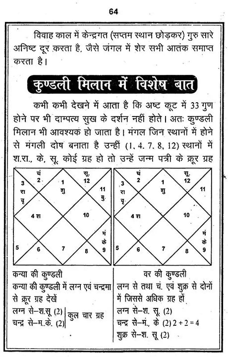 मुहूर्त विचार: Muhurut Vichar - Retail Maharaj