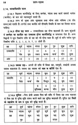 प्रश्न रहस्य: The Secret of Prashnas - Retail Maharaj