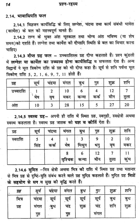 प्रश्न रहस्य: The Secret of Prashnas - Retail Maharaj