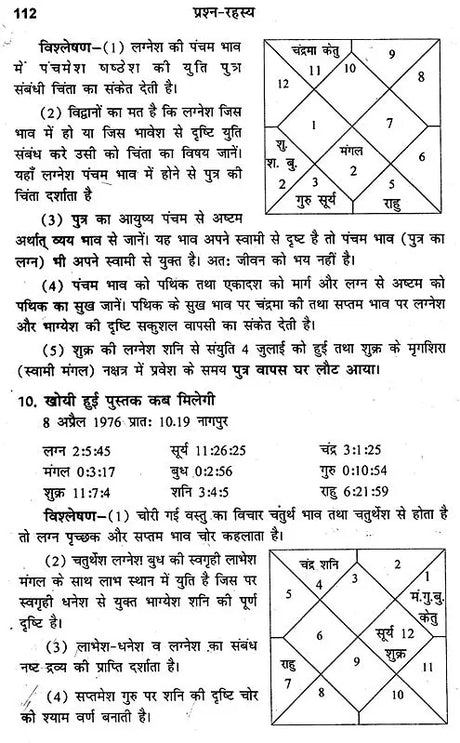 प्रश्न रहस्य: The Secret of Prashnas - Retail Maharaj