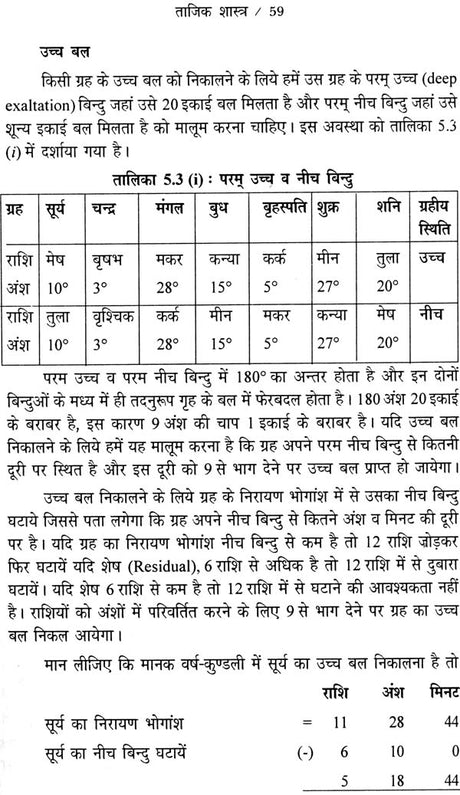ताजिकशास्त्र (वर्षफल की एकमात्र संदर्शिका): Tajik Shastra - Retail Maharaj