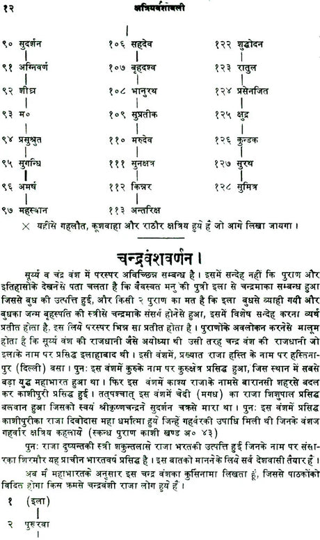 Kshatriya Vanshavali - Retail Maharaj