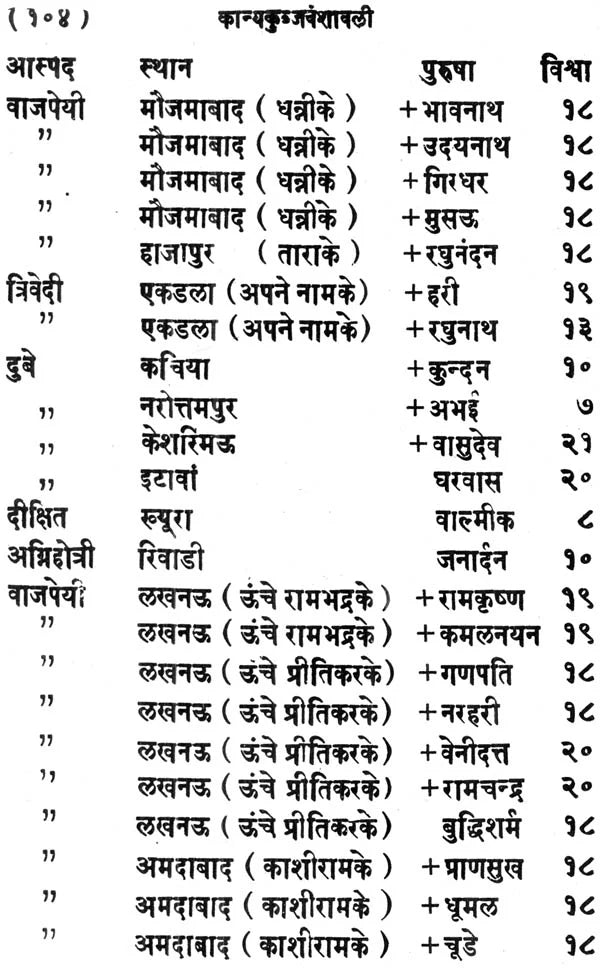 Kanyakubja Vanshavali (Kanya Kubja Prabodhini) - Retail Maharaj