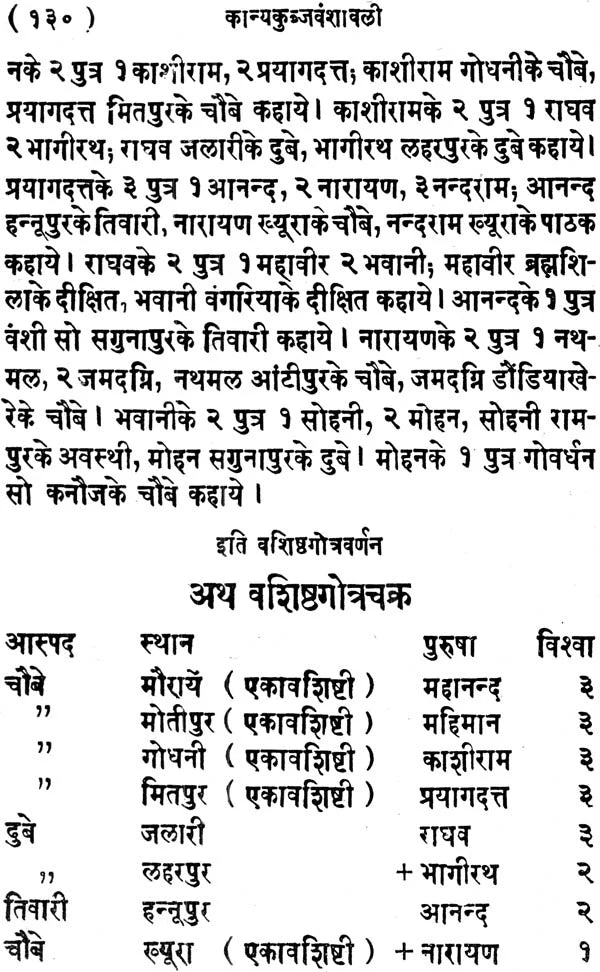 Kanyakubja Vanshavali (Kanya Kubja Prabodhini) - Retail Maharaj