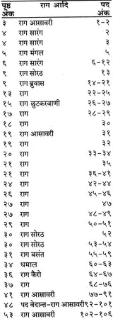 Anubhav Prakash - Retail Maharaj