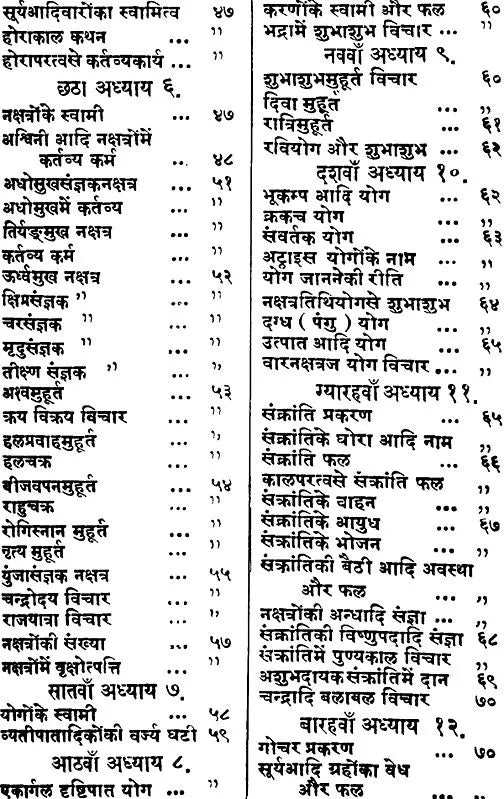 Narada Samhita - Retail Maharaj