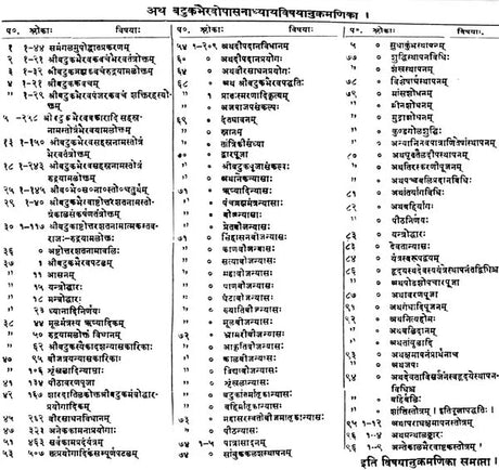 Shri Batuk Bhairava Upasana - Retail Maharaj