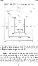 कोट चक्र और संघट चक्र: Kota Chakra and Sanghat Chakra - Retail Maharaj