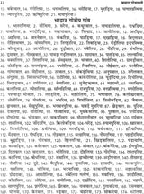 ब्राह्मण गोत्रावली: Gotravali of Brahmins - Retail Maharaj