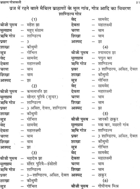 ब्राह्मण गोत्रावली: Gotravali of Brahmins - Retail Maharaj