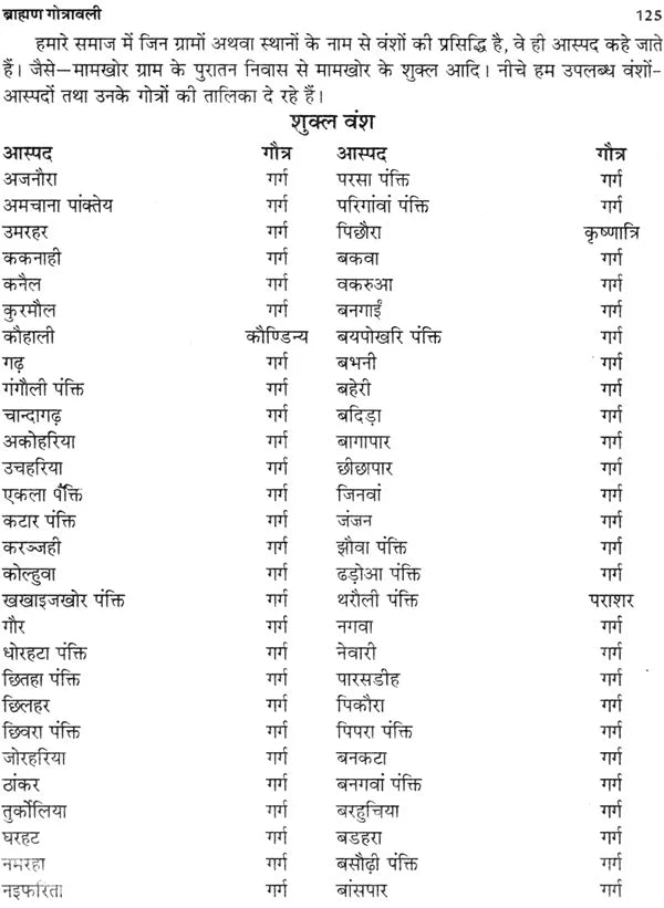 ब्राह्मण गोत्रावली: Gotravali of Brahmins - Retail Maharaj