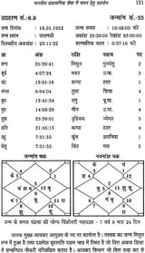 व्यावसायिका: Profession - Retail Maharaj