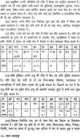 सत्य जातकम्: Satya Jatakam - Retail Maharaj