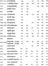परिभाषेन्दुशेखर: Paribhasendu Sekhara (Set of 2 Volumes) - Retail Maharaj